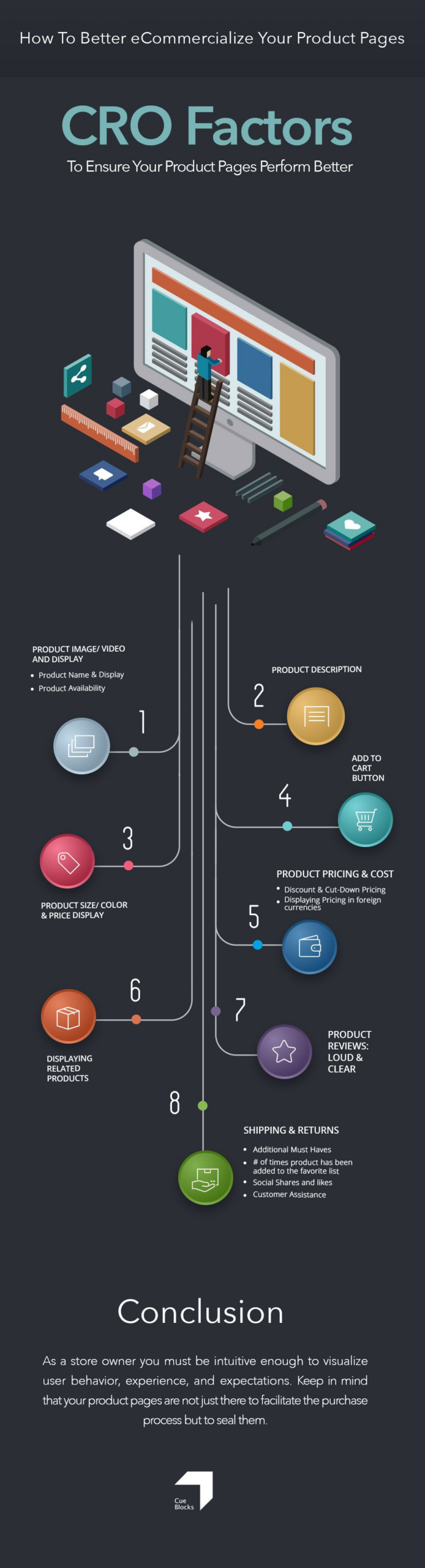 Product Pages -CRO Infographic