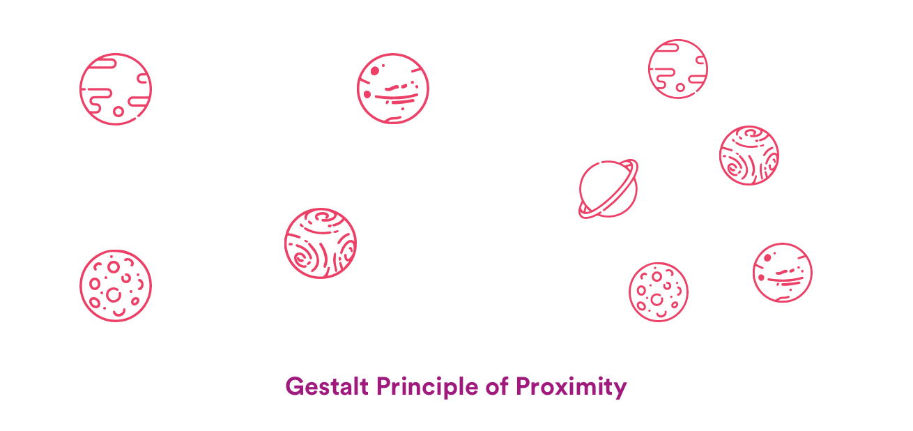 Planets grouped to illustrate the Gestalt Principle of Proximity.
